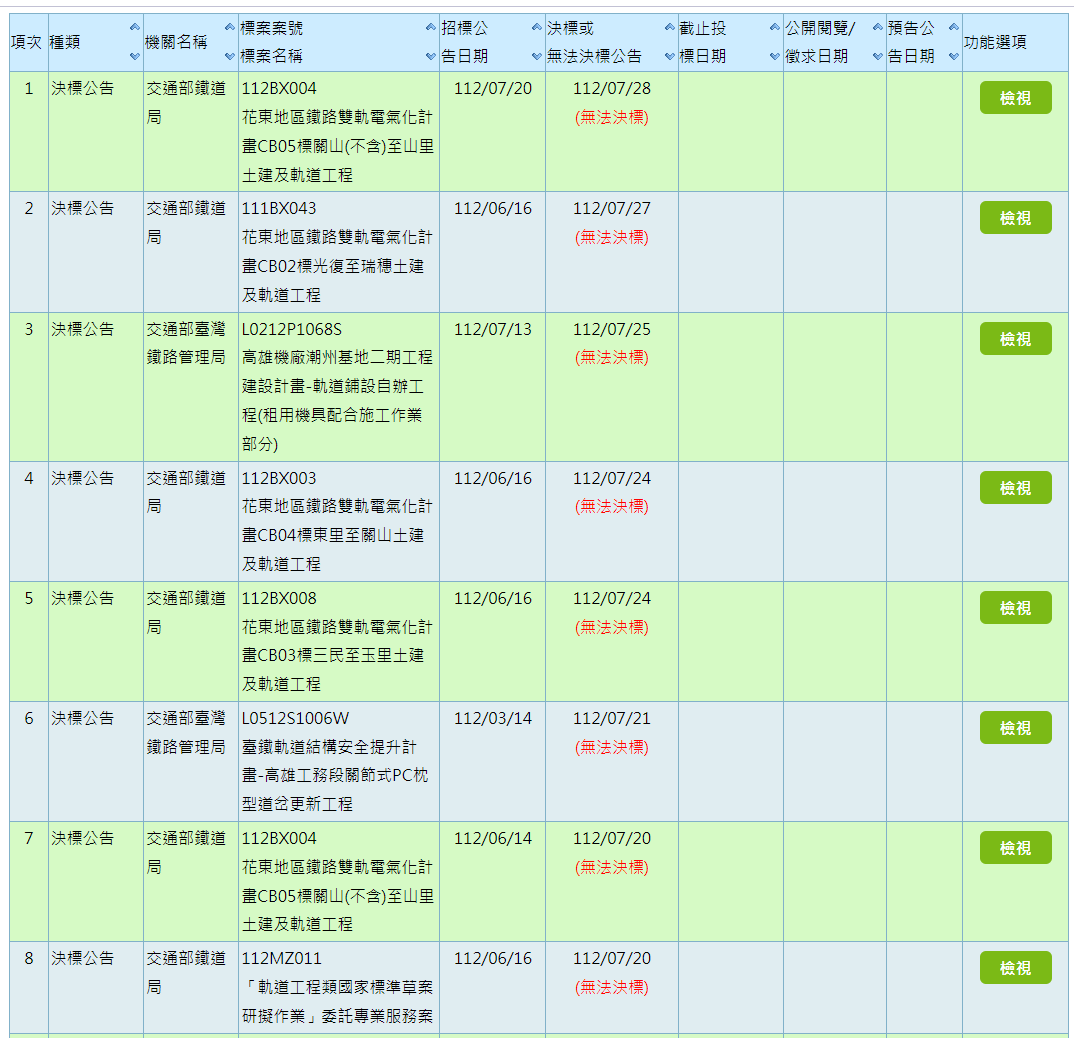 無法決標公告