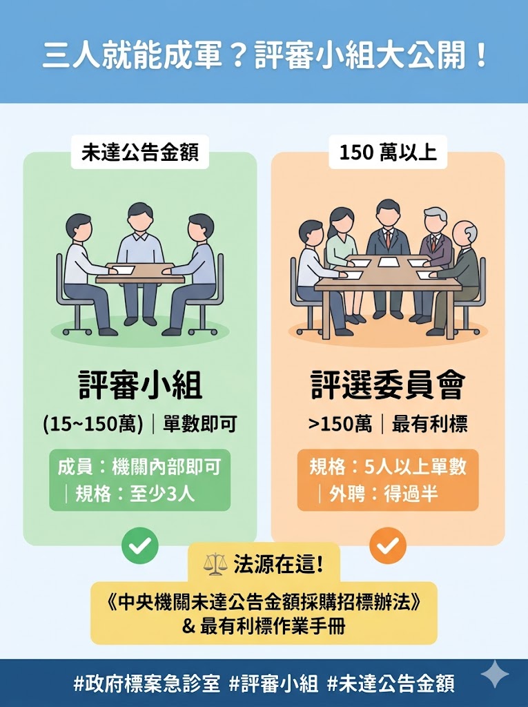 三人就能搞定？評審小組的祕密大公開！