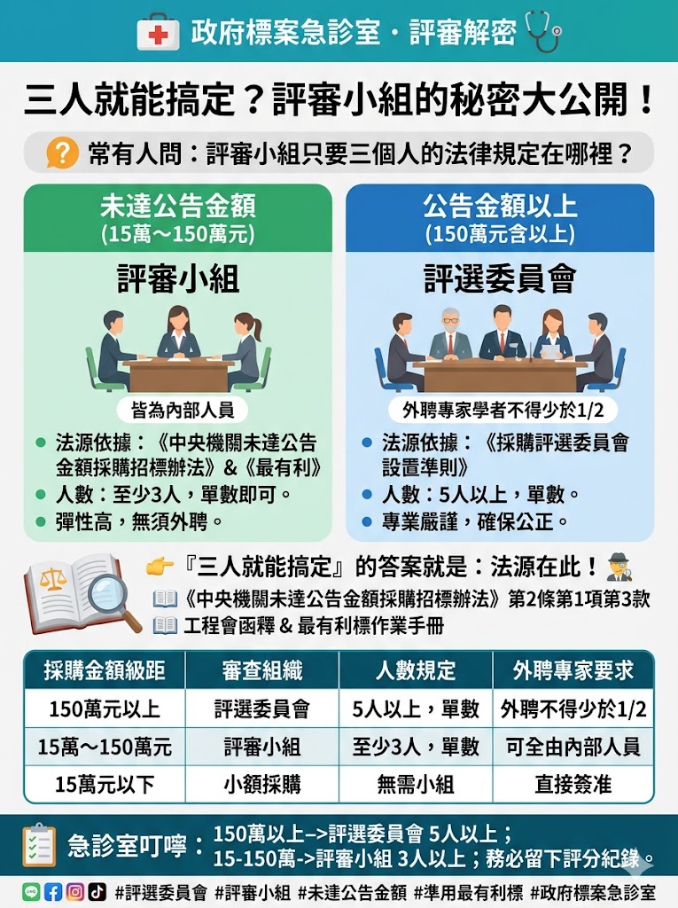 評選評審與小額採購